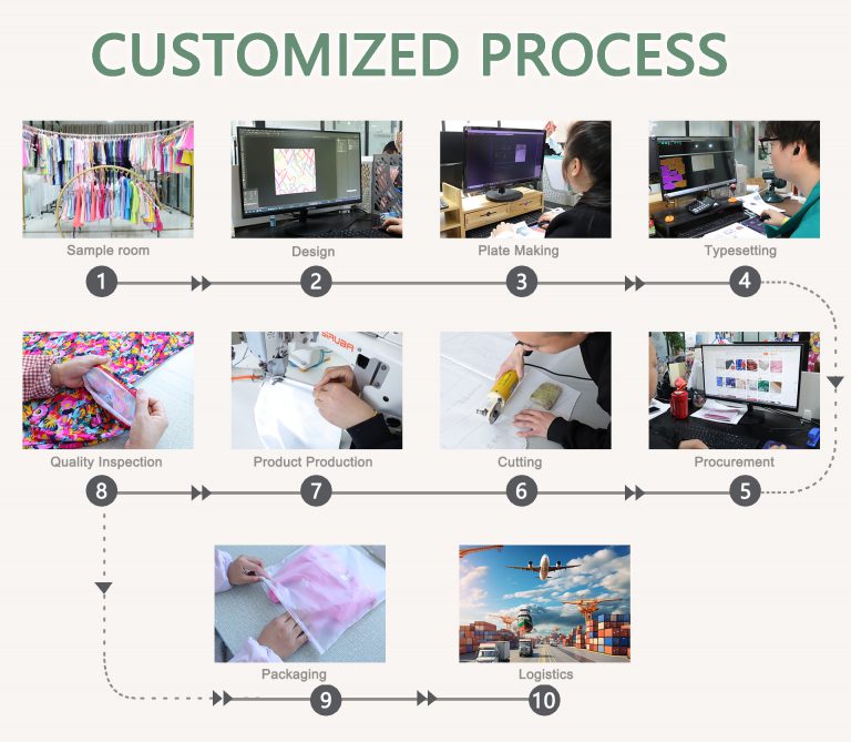 Eco Romper Factory China